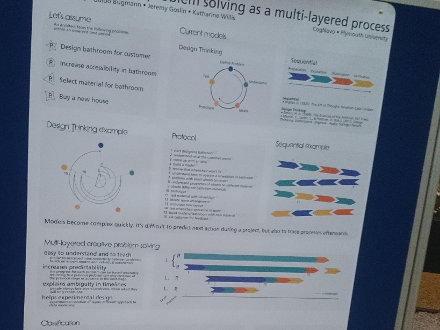 Frank Loesche's Eureka poster at the creativity week in Nijmegen